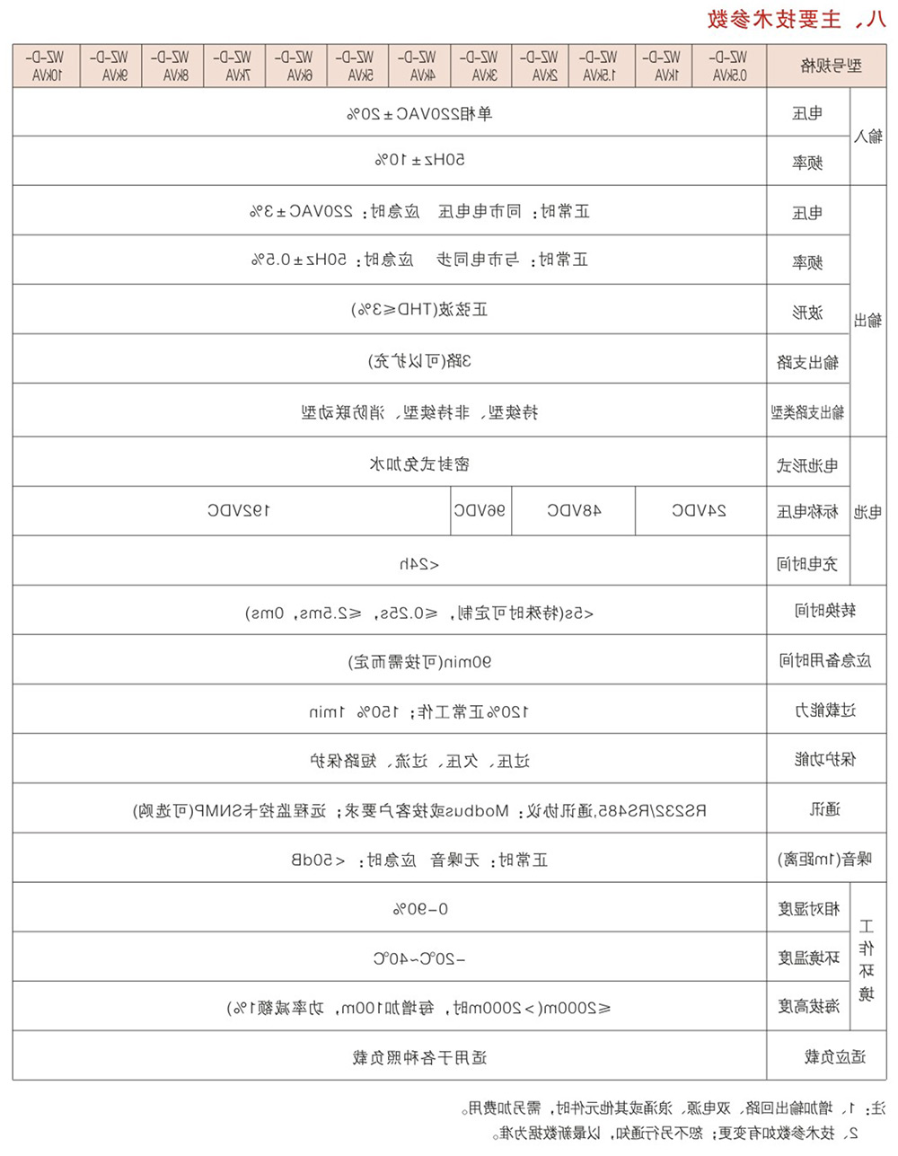 WZD-EPS消防应急灯具专用应急电源