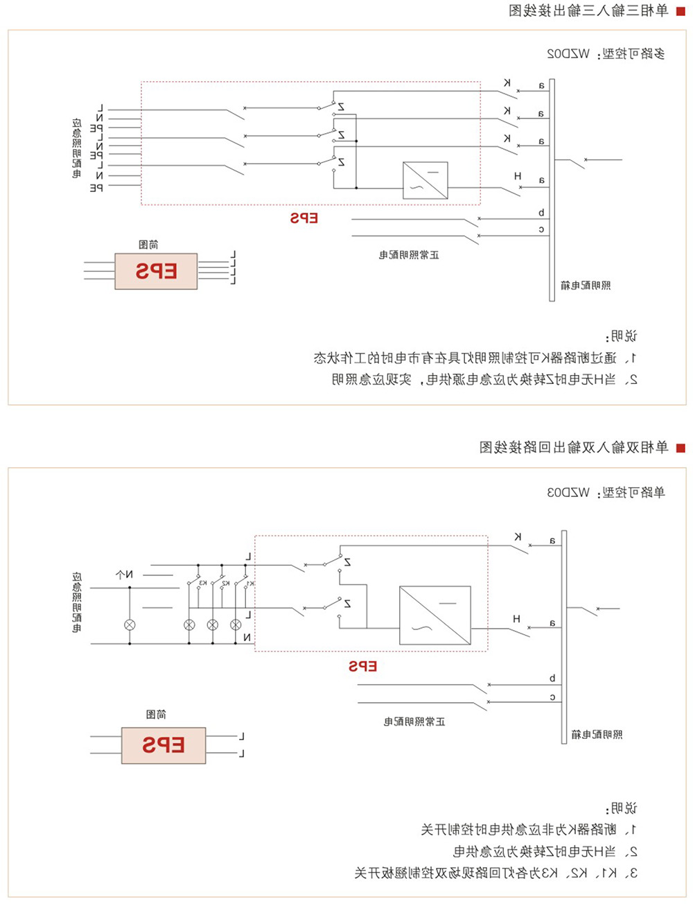 WZD-EPS消防应急灯具专用应急电源
