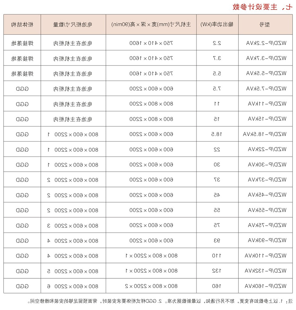 WZD-EPS动力变频应急电源