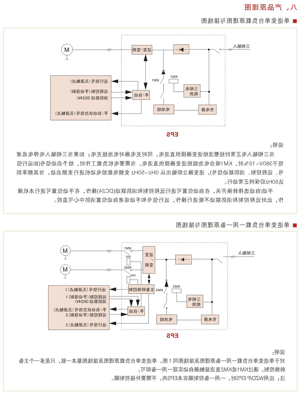 WZD-EPS动力变频应急电源