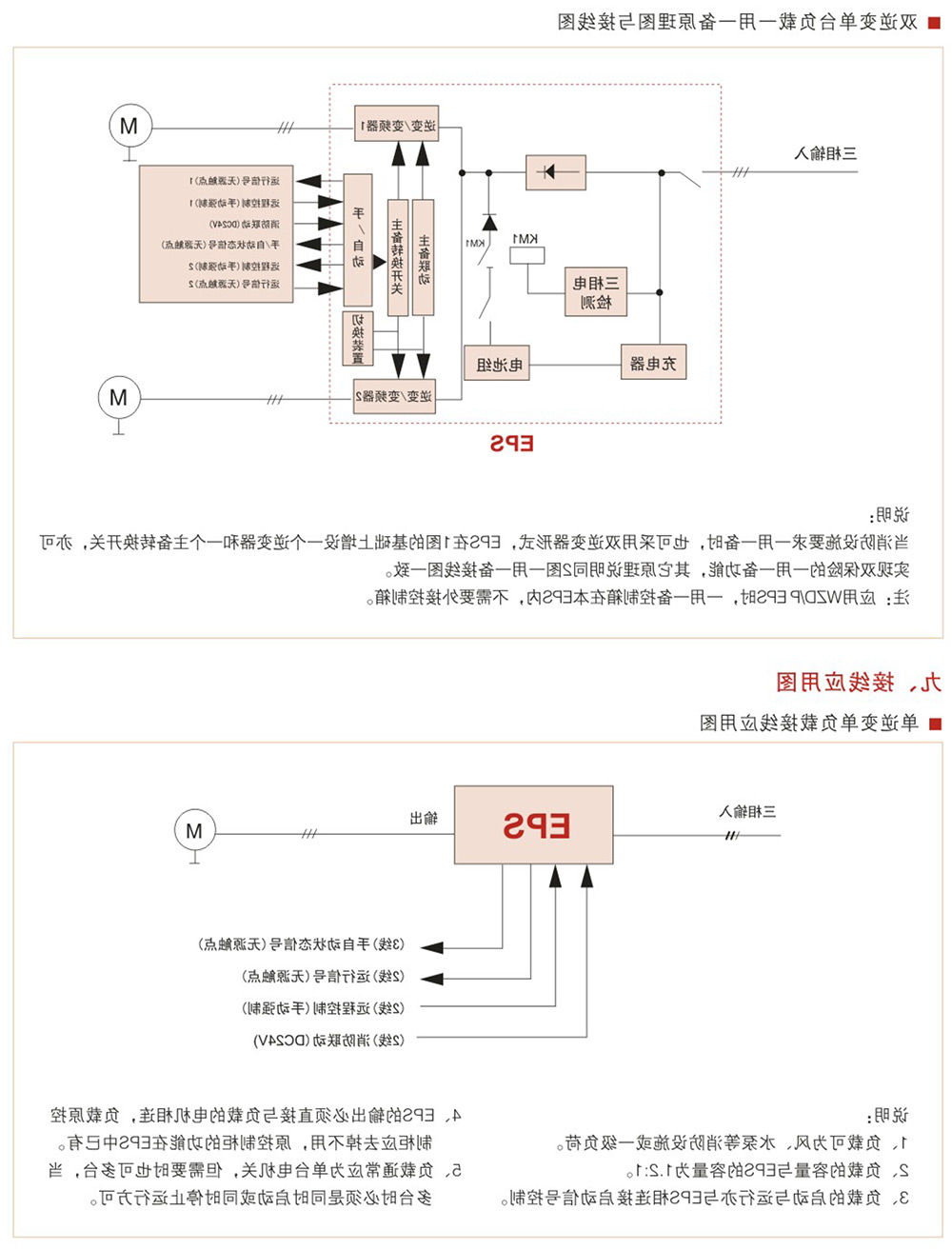 WZD-EPS动力变频应急电源
