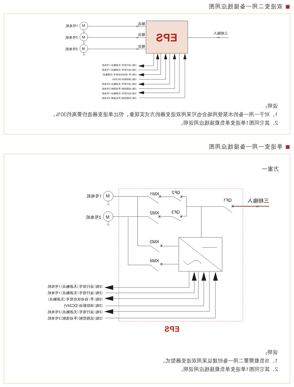 WZD-EPS动力变频应急电源