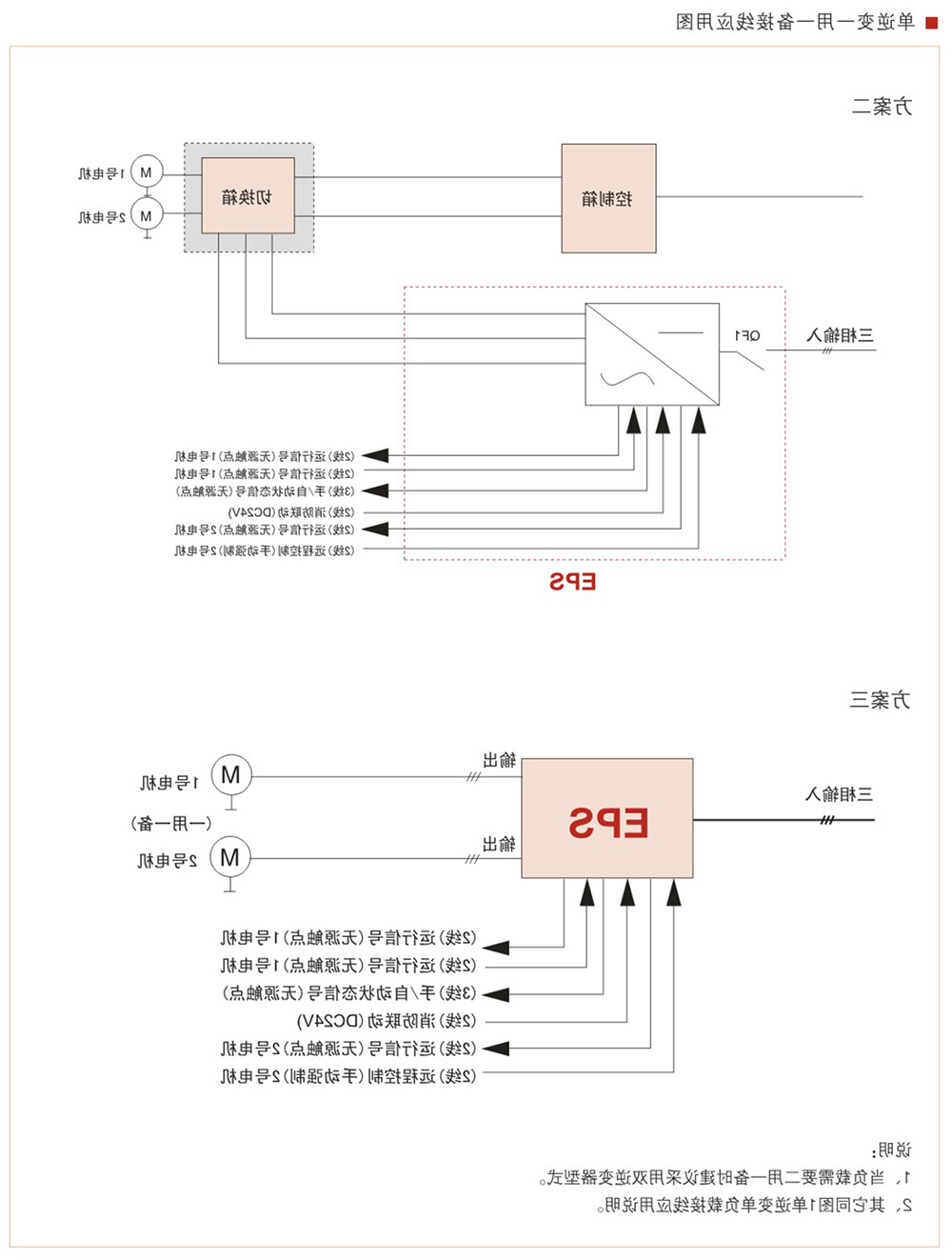 WZD-EPS动力变频应急电源