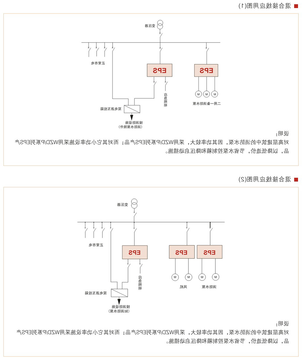 WZD-EPS动力变频应急电源