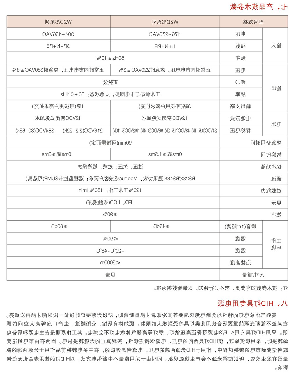WZD-EPS（快速切换型）应急电源