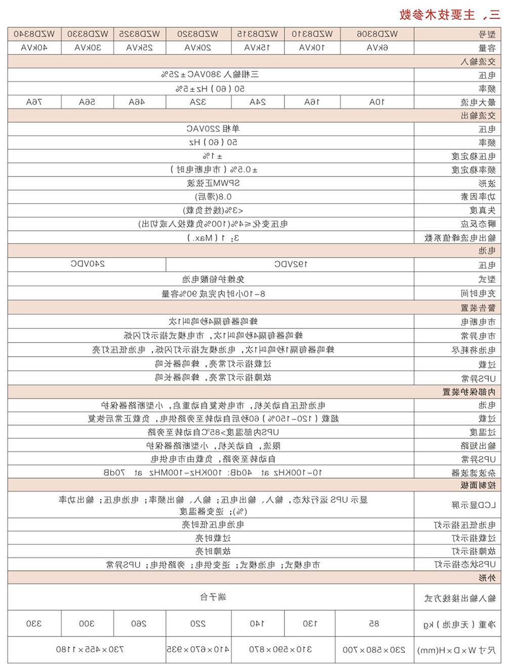 WZD-UPS中型高频在线式4kVA-10kVA