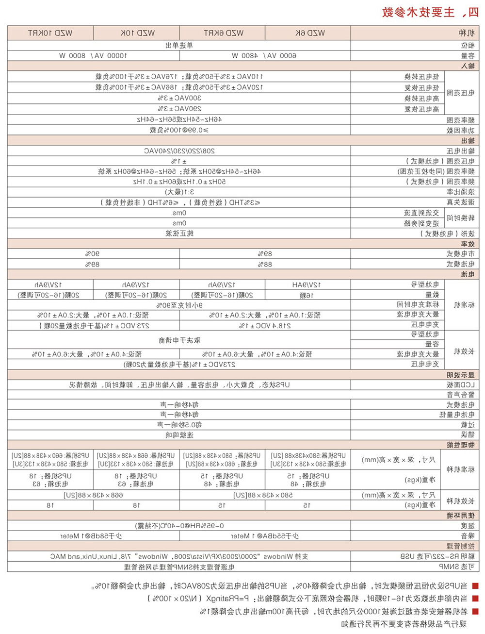 WZD高频在线机架式UPS-1~10kVA