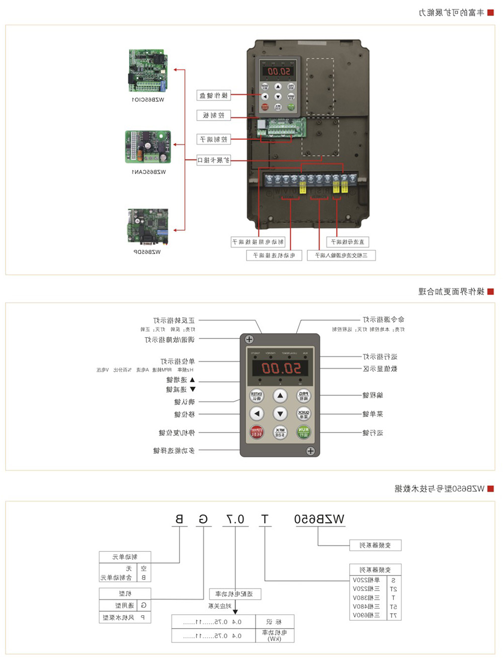 WZB650系列变频器