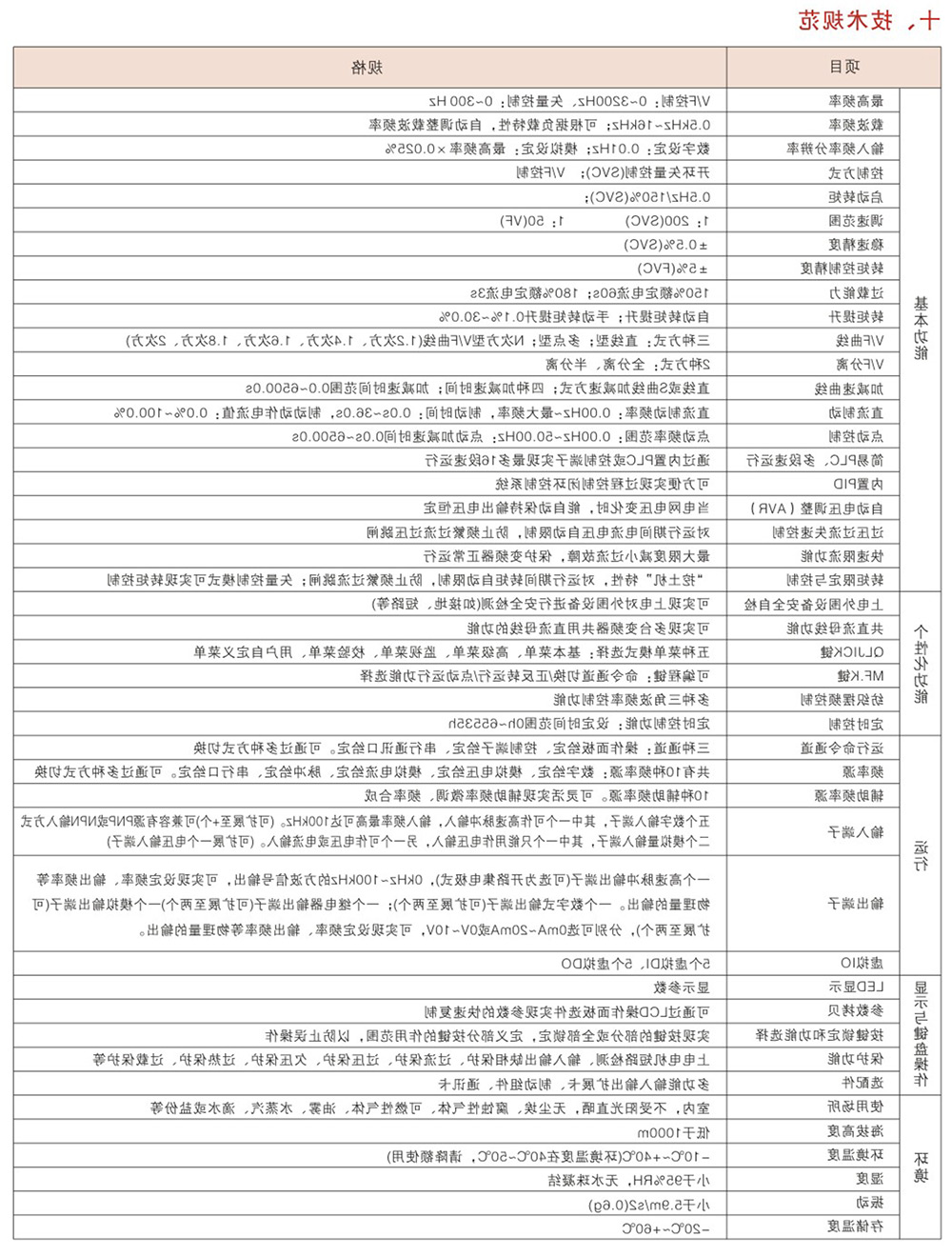 WZB650系列变频器