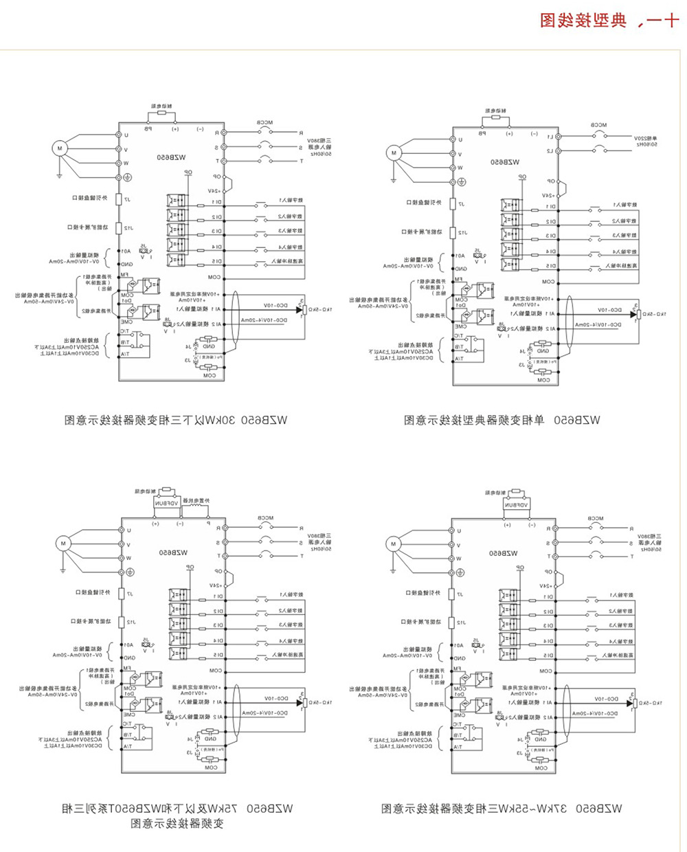 WZB650系列变频器