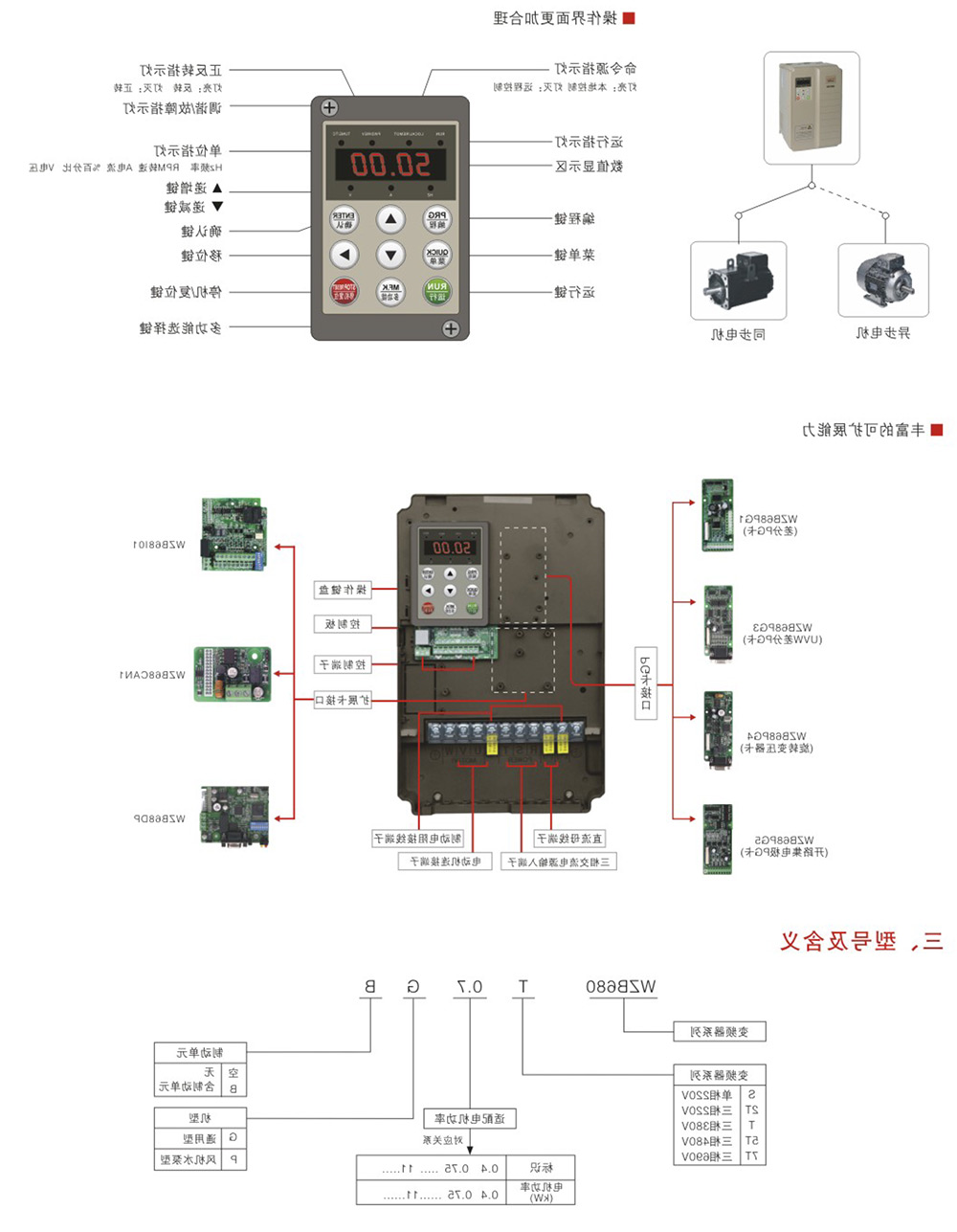 WZB680系列变频器