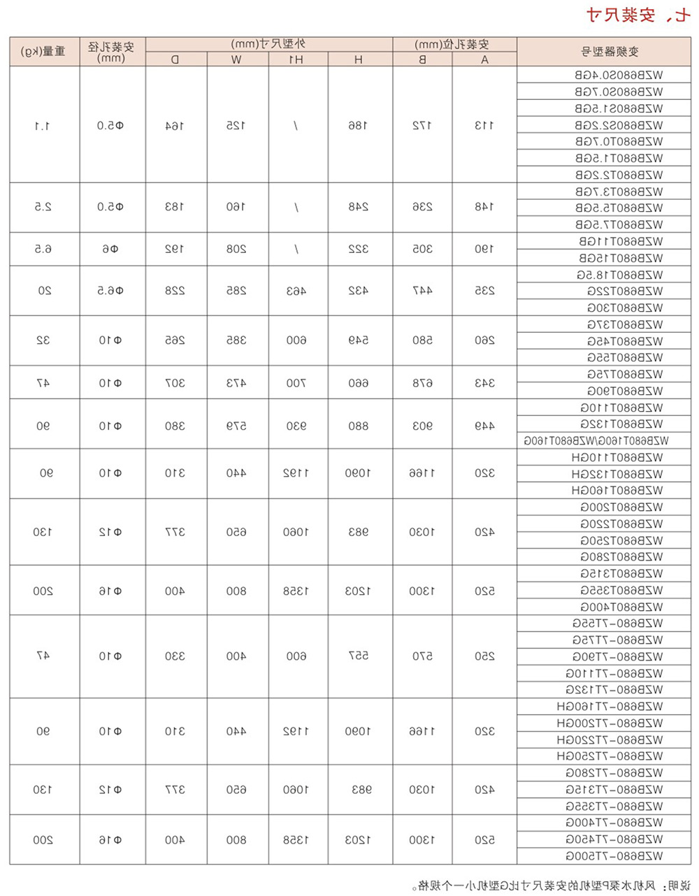 WZB680系列变频器