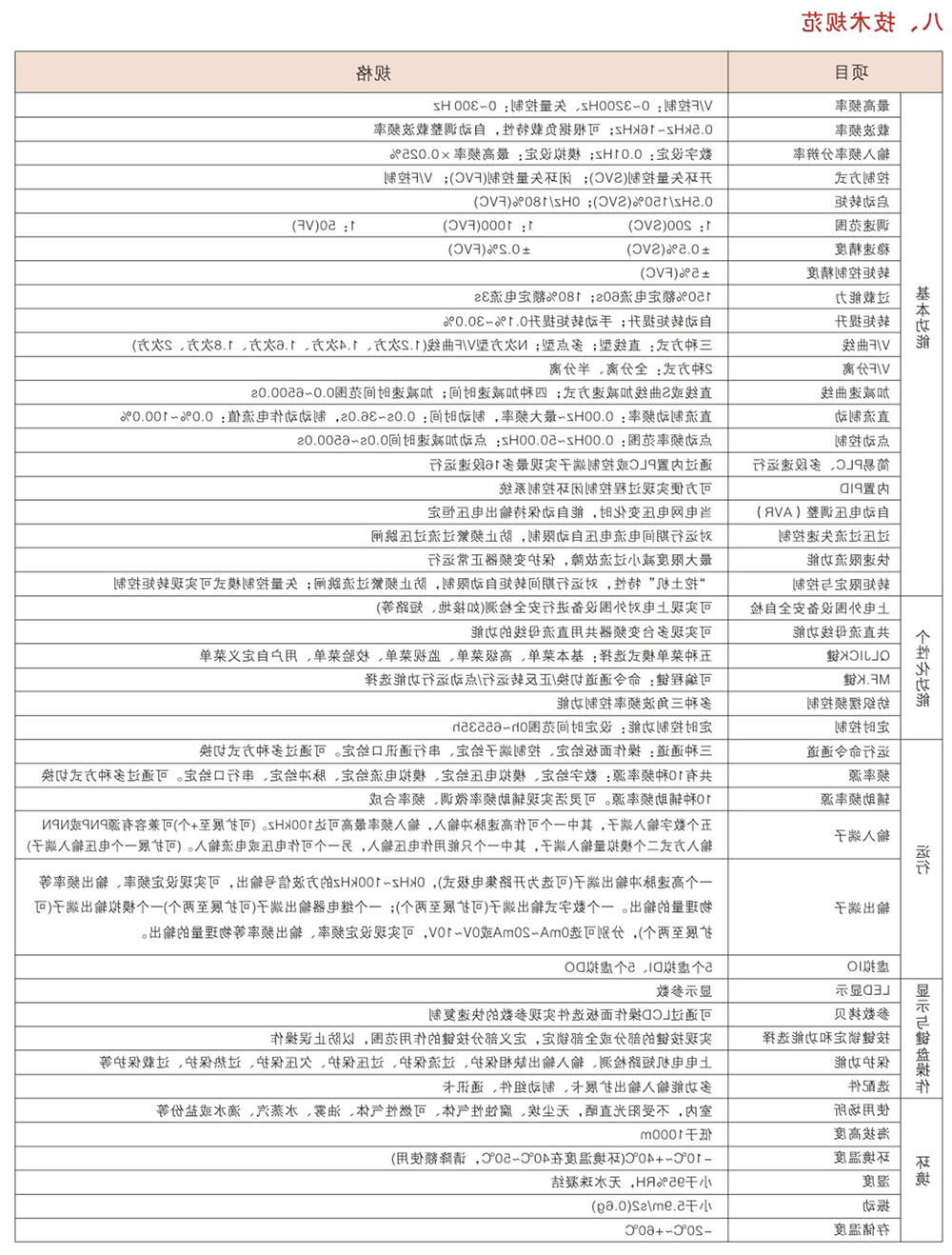WZB680系列变频器