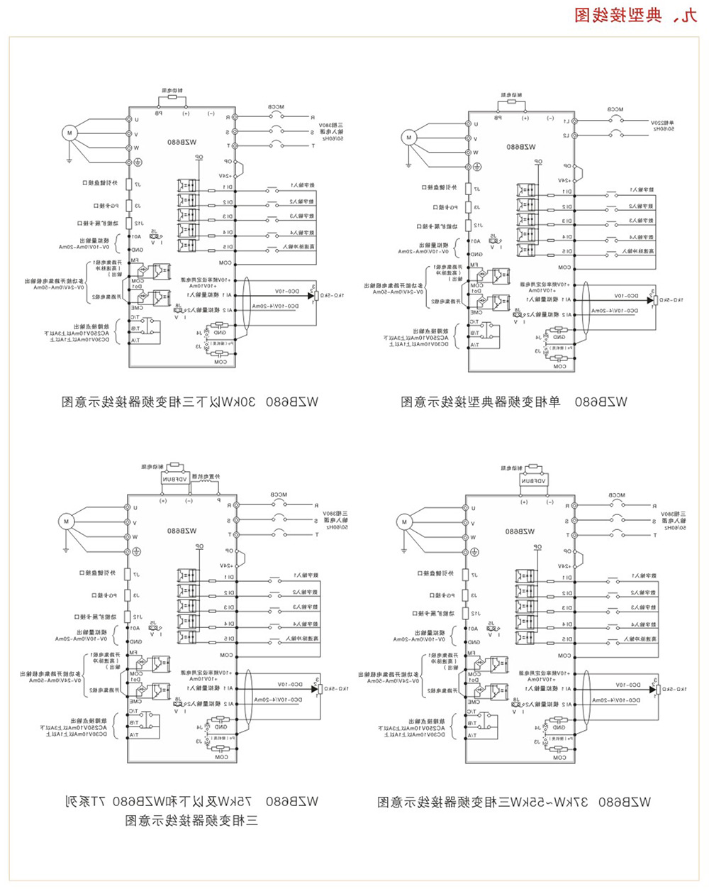 WZB680系列变频器