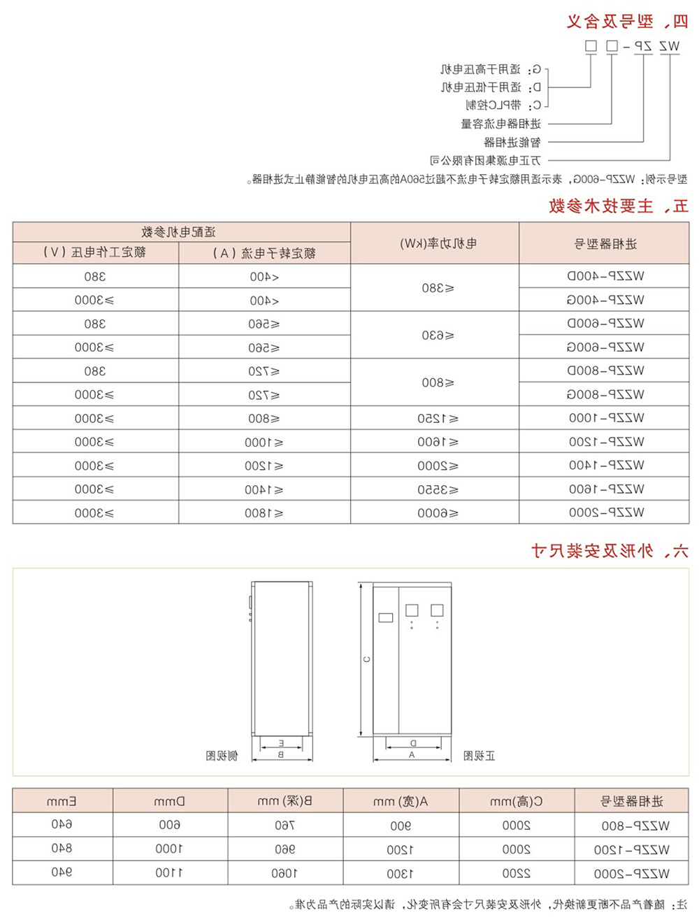 WZZP智能静止式进相器