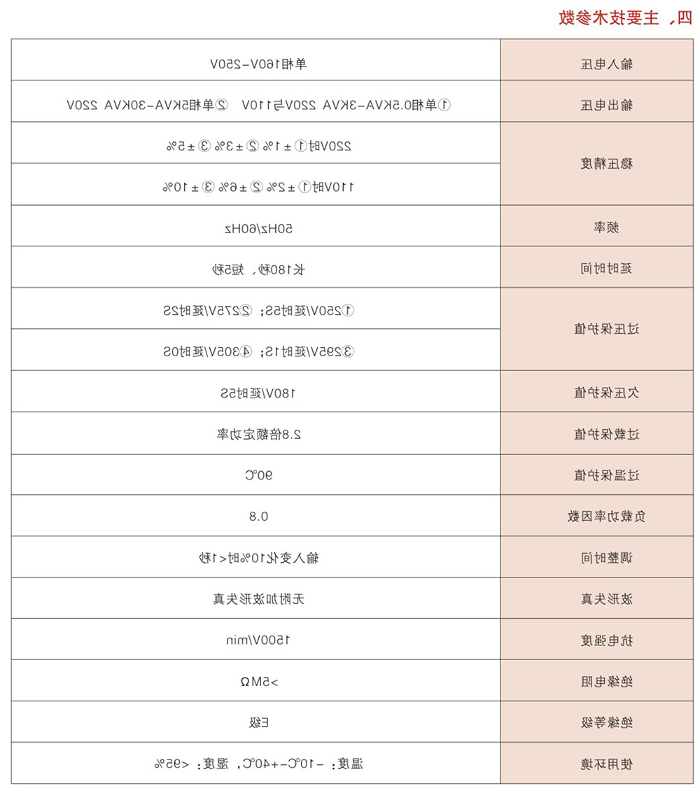 WZ-TND（SVC）系列单相高精度全自动交流稳压器
