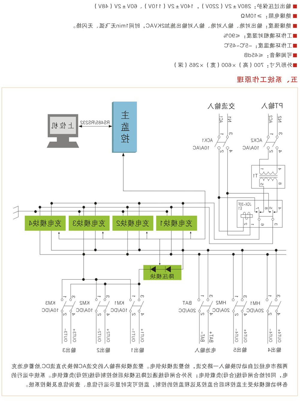 WZ-GZDW-BG挂壁系统