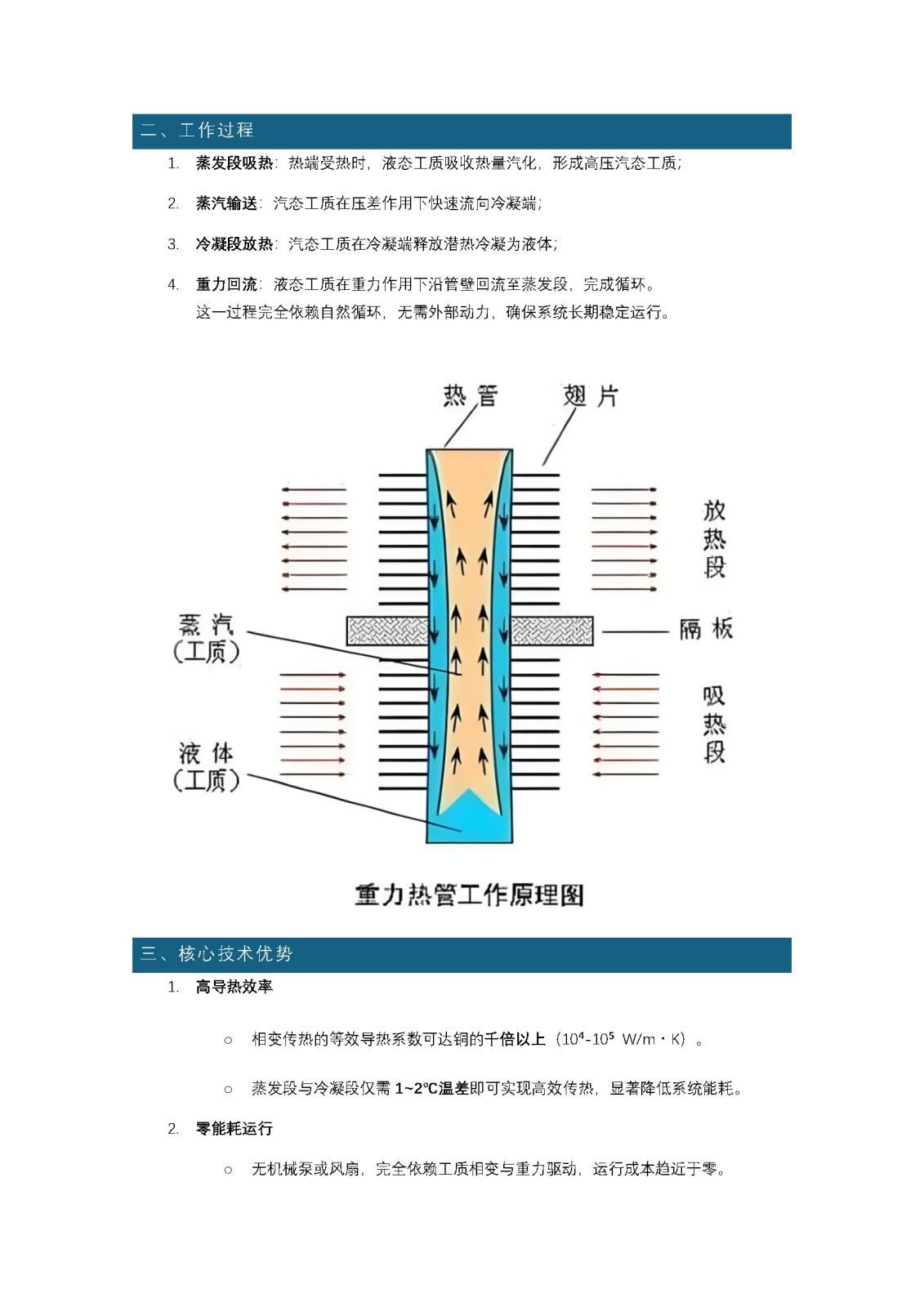 20250329【產(chǎn)品介紹】二維熱管換熱器2_頁面_2.jpg